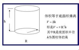 圆柱体积公式