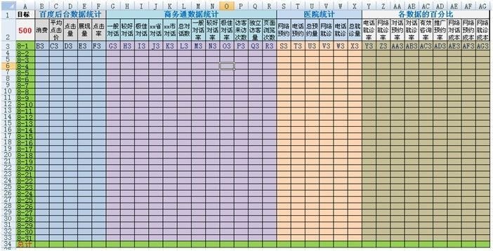 2011年教育事业统计报表制度改革