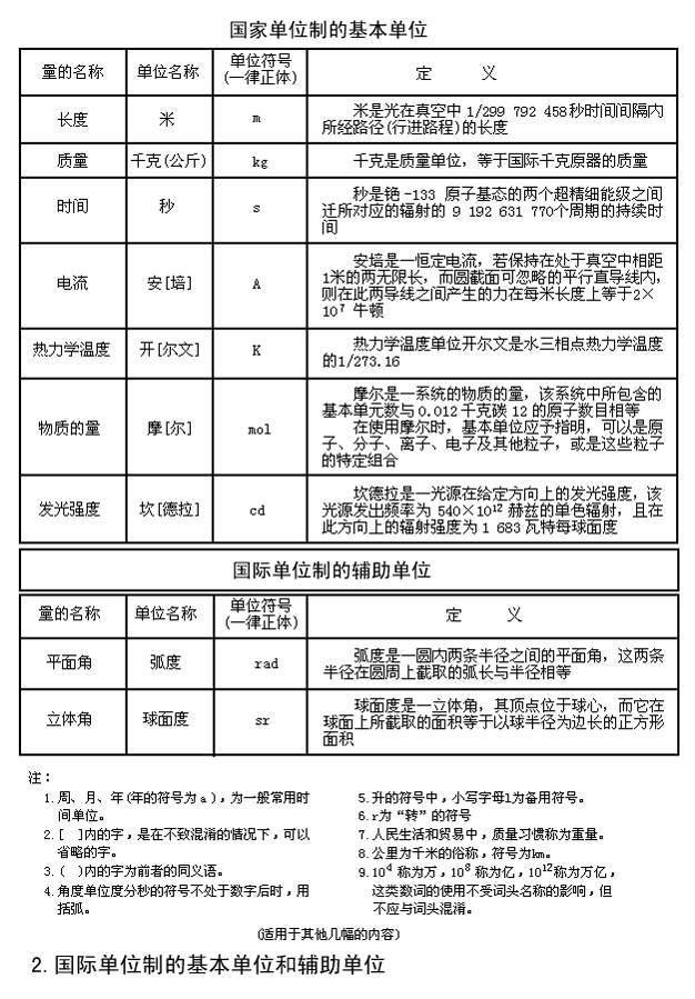 国际单位制又称公制或米制,旧称"万国公制,是一种十进制