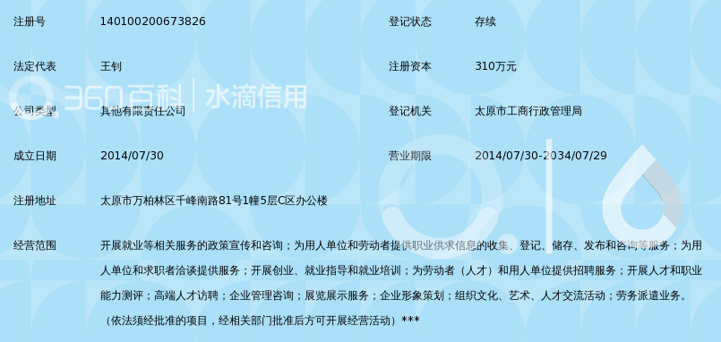 山西昌陆人力资源有限公司