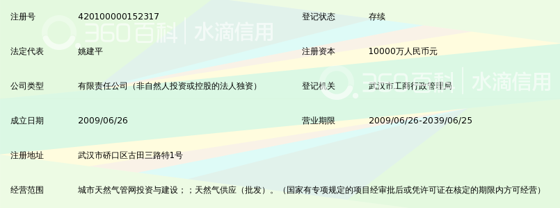 武汉城市天然气高压管网有限公司