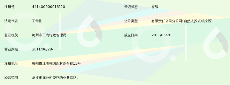 广东富盈建设有限公司梅州分公司