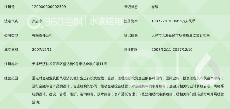 天津市泰达国际控股(集团)有限公司