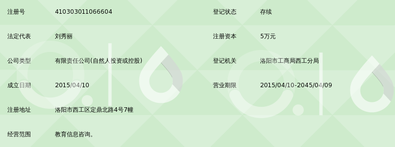 洛阳沃恩教育信息咨询有限公司