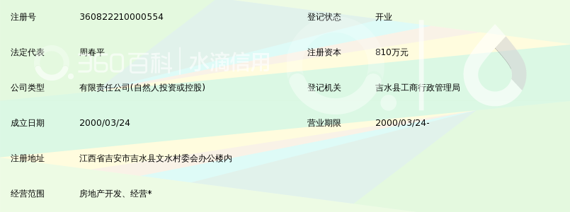 江西省吉水文水房地产开发有限公司