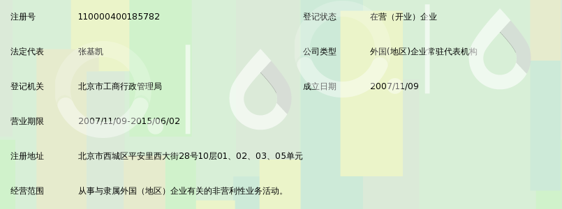 交银国际控股有限公司北京代表处