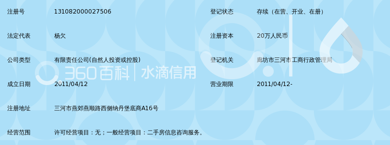 三河市搜房房产经纪有限公司_360百科