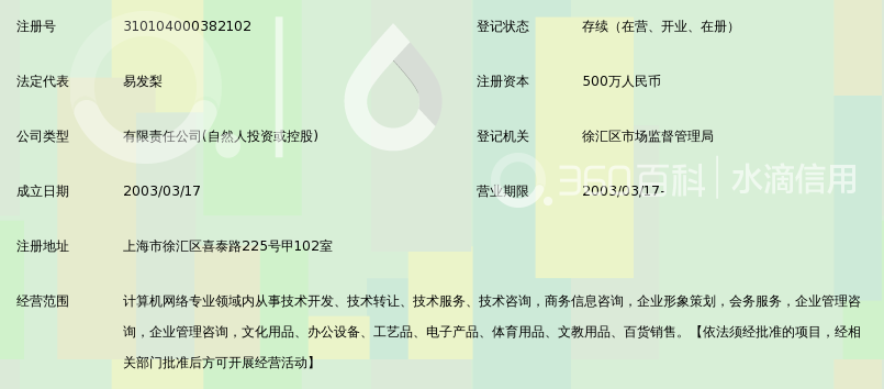 上海影响力企业管理咨询有限公司_360百科