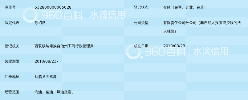云南云投版纳石化有限责任公司关累油库_360