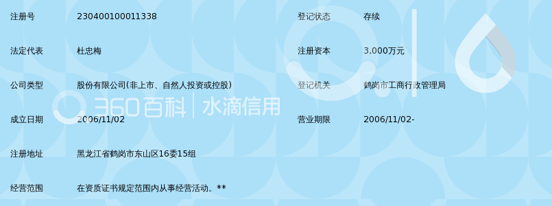 黑龙江省瑞达房地产开发股份有限公司