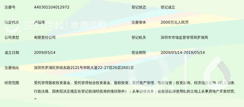深圳中投汇鑫基金管理有限公司_360百科