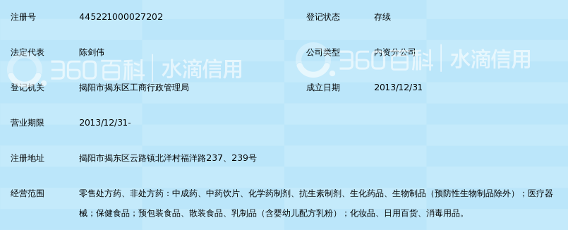 揭阳市汇康医药连锁有限公司揭东云路分店