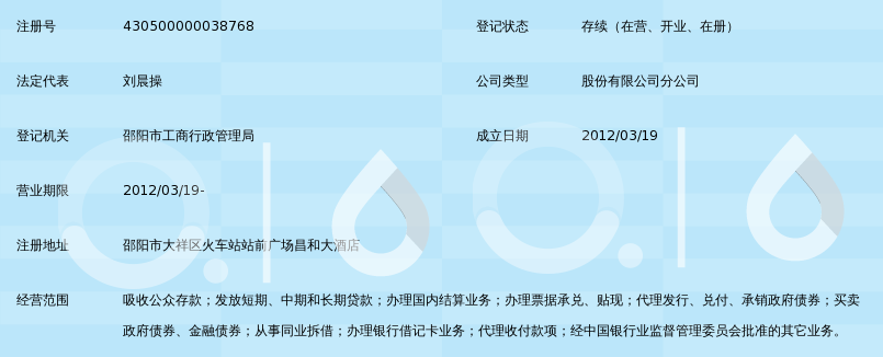 看邵阳企业如何在困境中寻觅新机