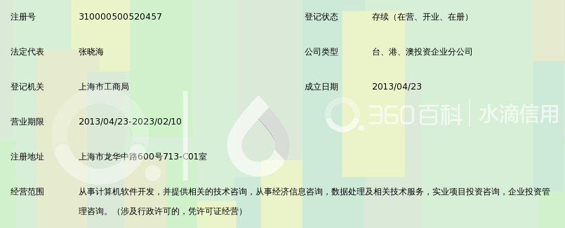 晨星资讯(深圳)有限公司上海分公司_360百科