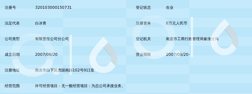 上海力加力企业管理服务有限公司南京分公司