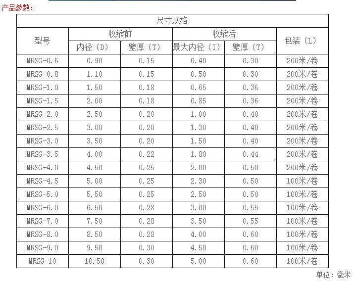 文章内容 管线标识规格书 什么规范规定的建筑给排水管道上要做