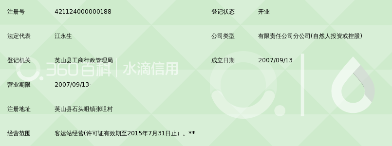 黄冈市东方运输集团英山全顺有限公司张咀汽车