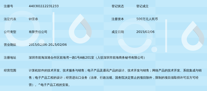 深圳前海米乐视科技有限公司_360百科