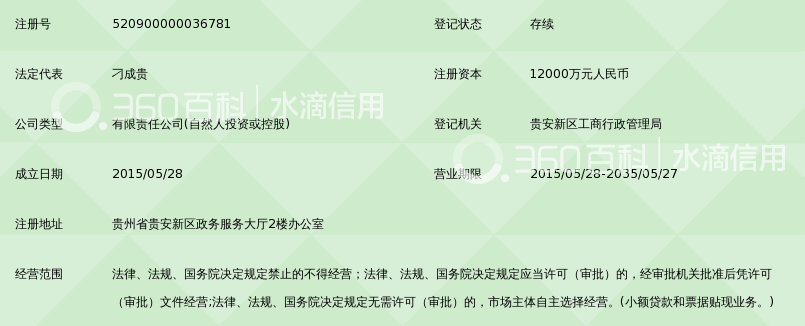 贵州贵安新区兴融通小额贷款有限责任公司_3