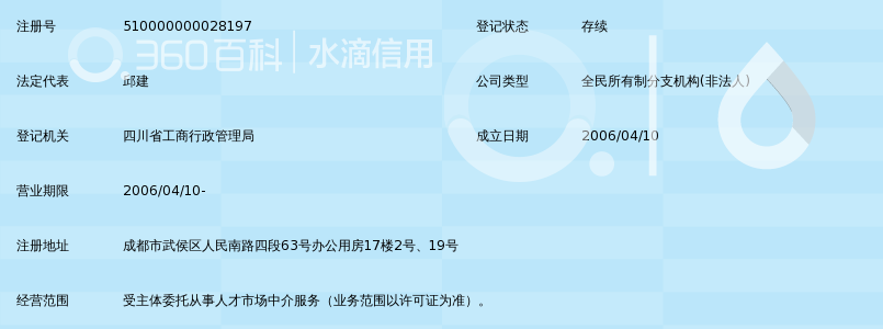 四川省电力公司人才交流服务中心