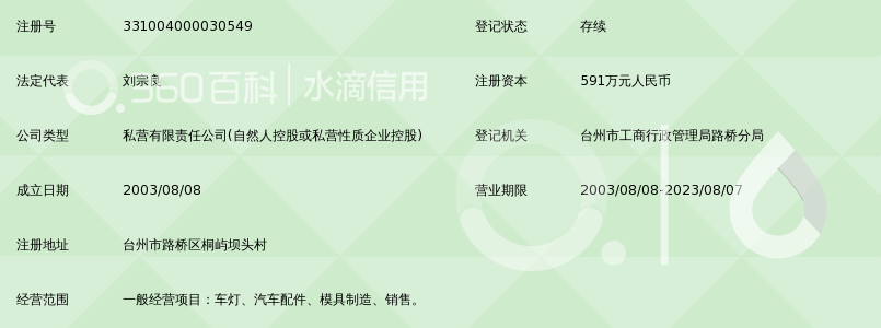 台州市轩金车灯制造有限公司_360百科