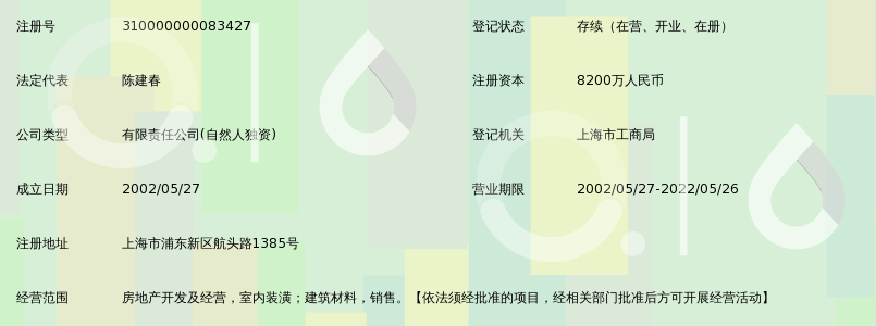 上海陈氏集团有限公司_360百科