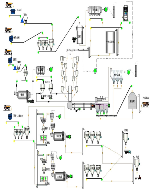 全国水泥生产线地图册图片