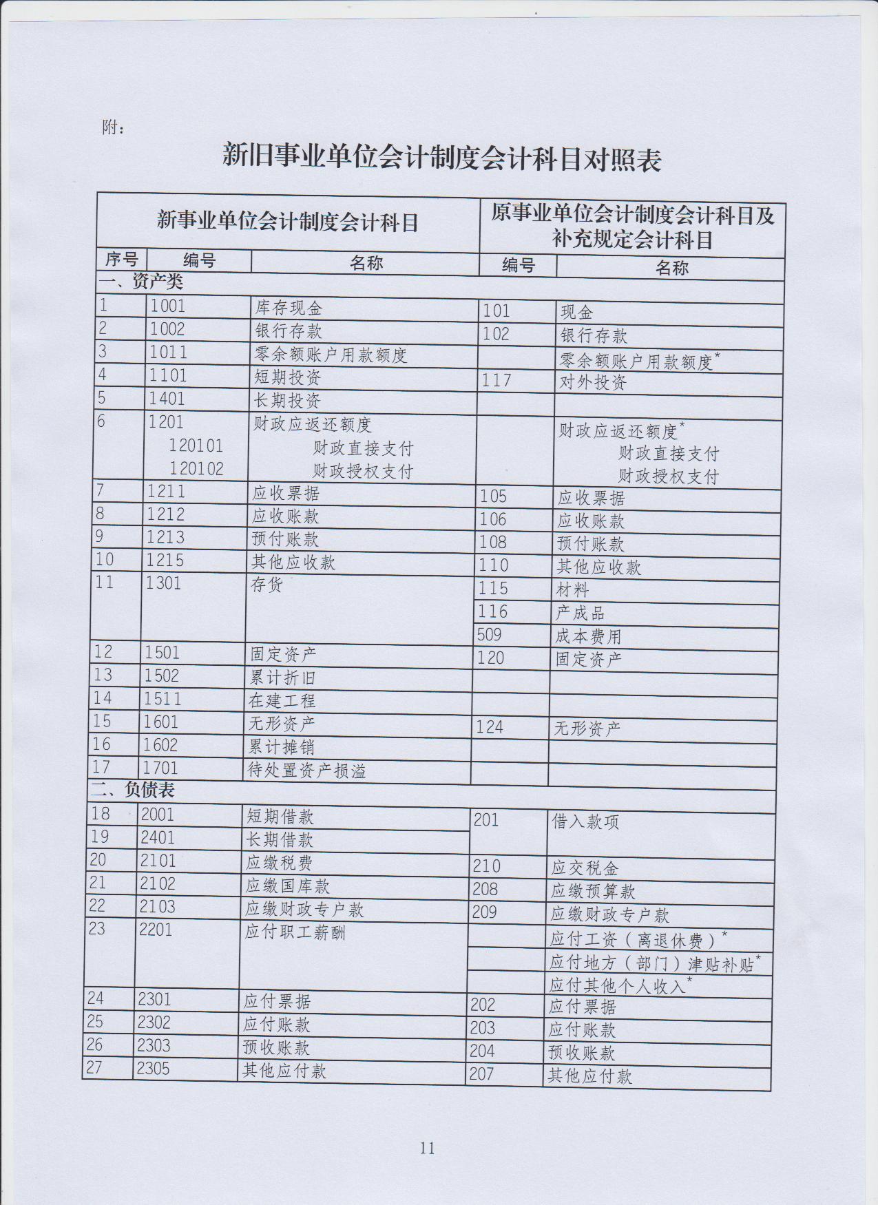 2014安徽会计从业考试报名时间_会计从业资格证考试报名时间_注册会计考试时间