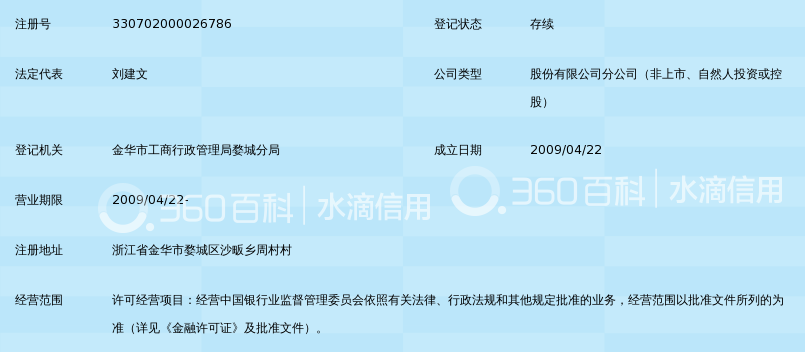 金华投资管理全解读：从资产配置到股权投资，企业与资金方该如何选择专业伙伴
